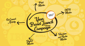 How to Create a 360-Degree Digital Marketing Strategy